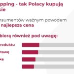 Ścieżki zakupowe Polaków w internecie 2022_2